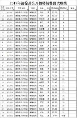 清徐财政收入2016（山西清徐2019年财政收入）-图1