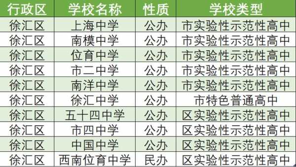 徐汇中学教师收入（徐汇中学老师工资）-图3