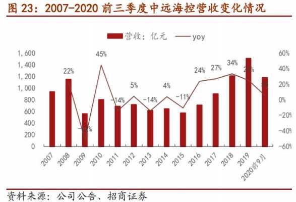 中远大副收入（中远海大副的基本工资）-图1