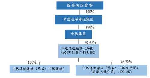 中远大副收入（中远海大副的基本工资）-图2