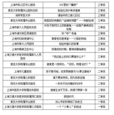 上海医生收入资料（上海医生的收入一般是多少）-图1