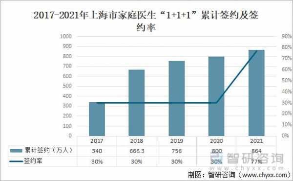 上海医生收入资料（上海医生的收入一般是多少）-图2