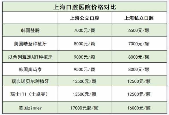 上海医生收入资料（上海医生的收入一般是多少）-图3