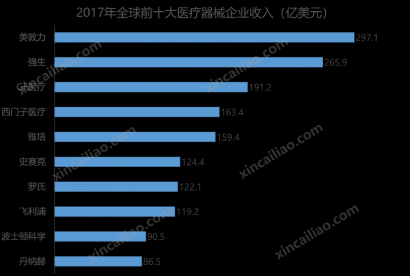 雅培医药代表收入（雅培医疗器械销售待遇）-图2