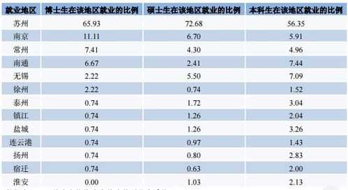 苏州毕业生收入（苏州毕业生收入怎么样）-图2