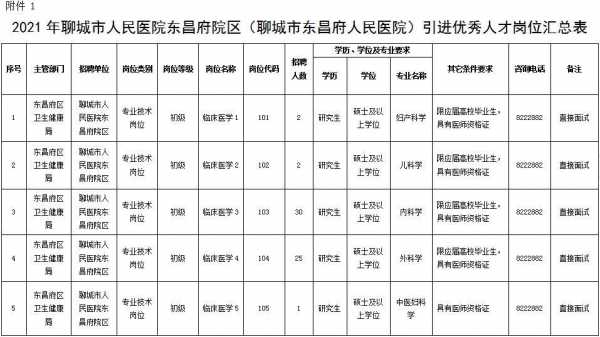 聊城市医院收入（聊城市医院一年收入金额）-图2