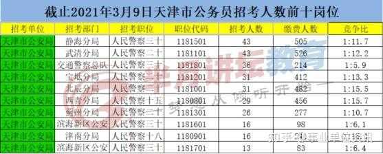 天津警察收入（天津警察工资多少钱一月）-图2