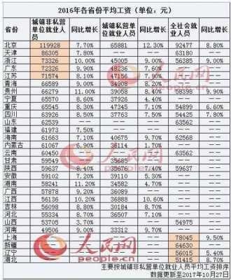 天津警察收入（天津警察工资多少钱一月）-图3