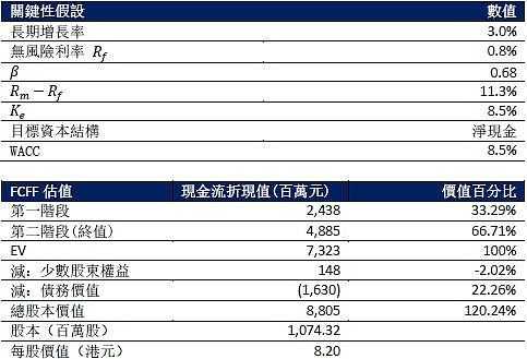 日清投资收入（日清食品投资）-图2