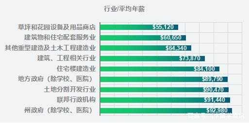 设计类收入（设计类收入排名）-图2