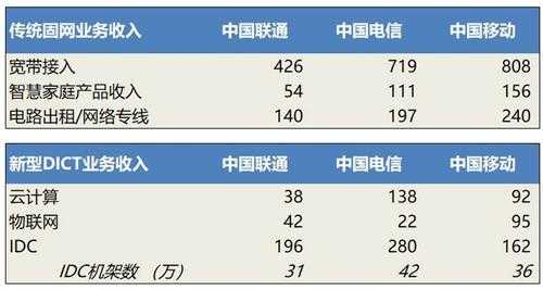 成都电信正式员工收入（成都电信工资到底多高）-图2