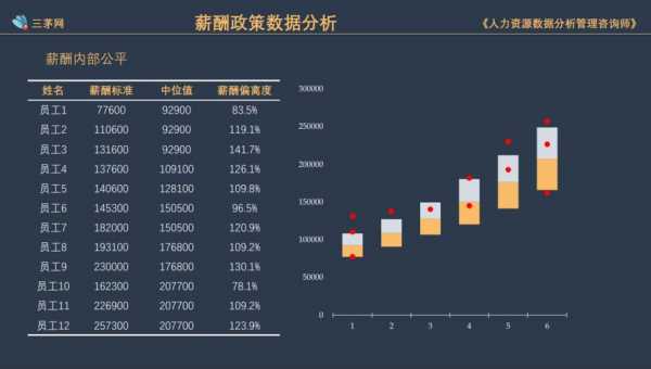 hr平均收入（hr统计平均工资用什么函数）-图2