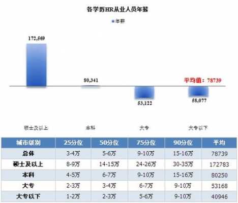 hr平均收入（hr统计平均工资用什么函数）-图3