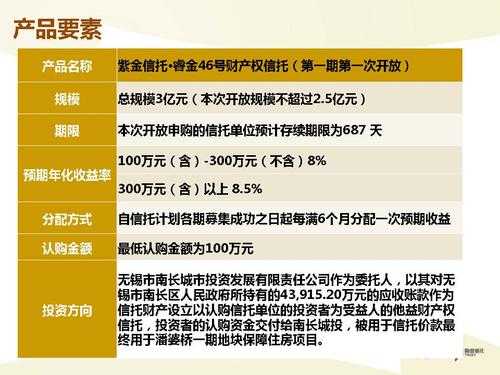 紫金信托收入（紫金信托公司工资待遇怎么样）-图1