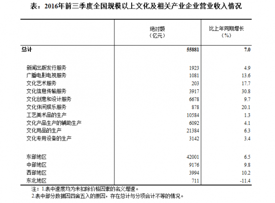 甲公司营业收入（甲公司营业收入的发生认定存在）-图3