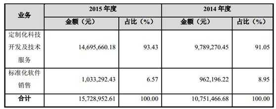 甲公司营业收入（甲公司营业收入的发生认定存在）-图2