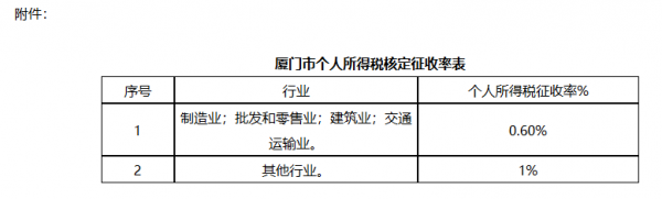 厦门收入税（2020年厦门税收收入）-图3