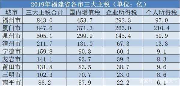 厦门收入税（2020年厦门税收收入）-图2