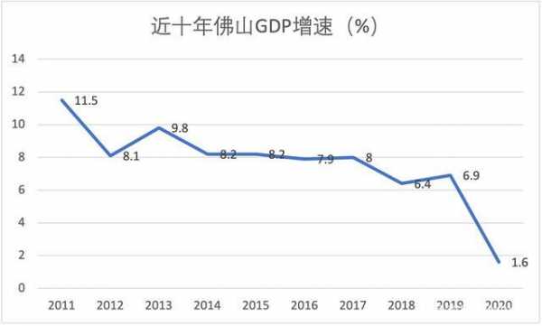 佛山2016国税收入（佛山税收收入2019）-图1