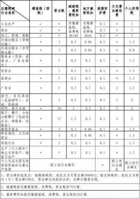 2013广州地税收入（广州税收总额）-图3