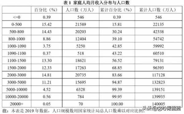 天津月收入8000（天津月收入8000算什么水平）-图3