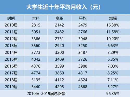 天津月收入8000（天津月收入8000算什么水平）-图1