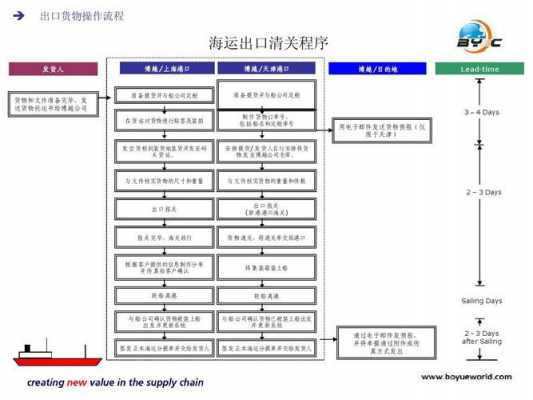 清关公司收入（清关公司收入怎么样）-图3