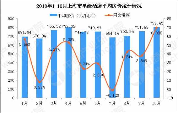 五星级酒店年收入多少（五星级酒店年收入多少钱）-图1