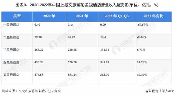 五星级酒店年收入多少（五星级酒店年收入多少钱）-图3