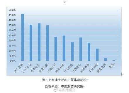 上海迪斯尼收入（上海迪斯尼收入怎么样）-图1