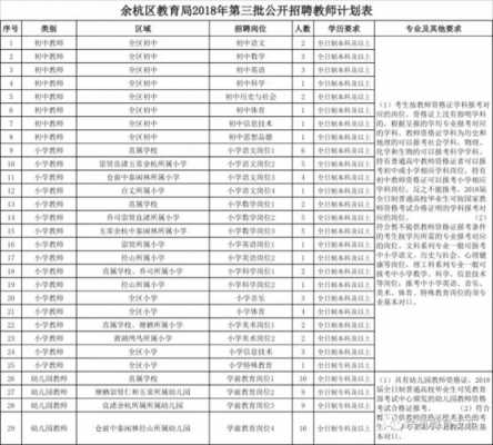 余杭区教师收入（余杭区教师收入多少）-图1