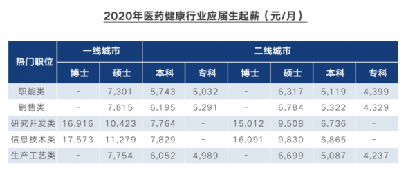 医药代表收入排行（现在的医药代表收入怎么样）-图1