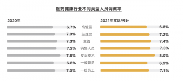 医药代表收入排行（现在的医药代表收入怎么样）-图2