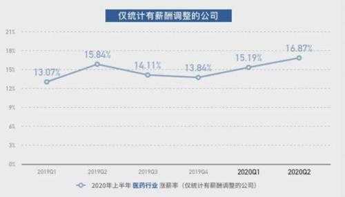 医药代表收入排行（现在的医药代表收入怎么样）-图3