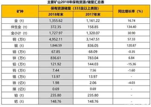 五矿钢铁收入（五矿钢铁上海有限公司收入待遇）-图2