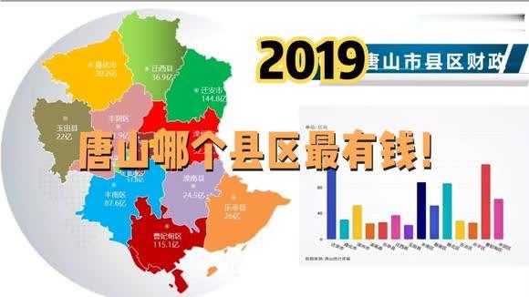 2019唐山财政收入（唐山财政预算收入）-图3