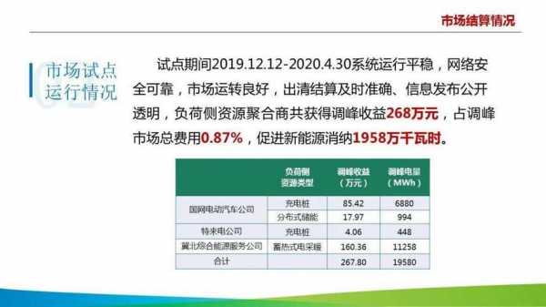 国网华北分部收入（国网华北分部收入如何）-图1