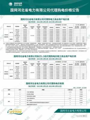 国网华北分部收入（国网华北分部收入如何）-图3