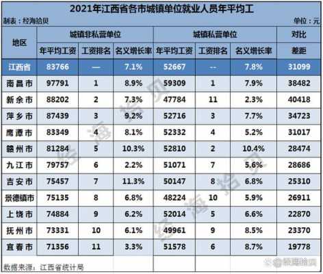 新余市工人收入（新余收入水平）-图1