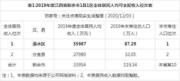 新余市工人收入（新余收入水平）-图2