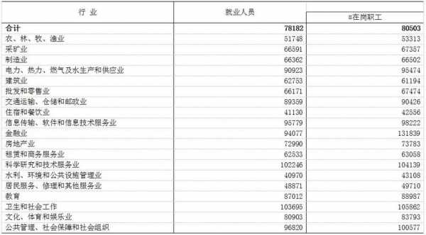 新余市工人收入（新余收入水平）-图3