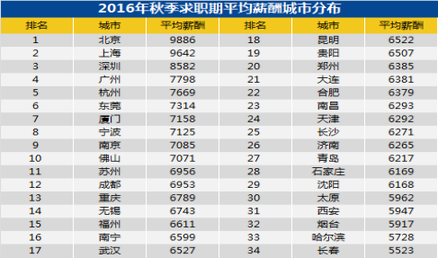 咨询行业收入待遇（咨询类工作工资怎么样）-图1