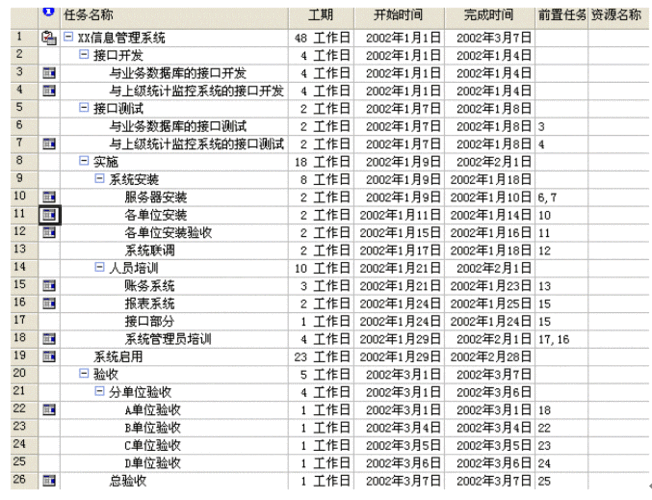 软件项目实施人员收入（软件实施工资）-图1