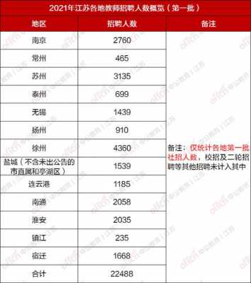 苏州编制教师所有收入（苏州教师编制一年多少钱）-图1