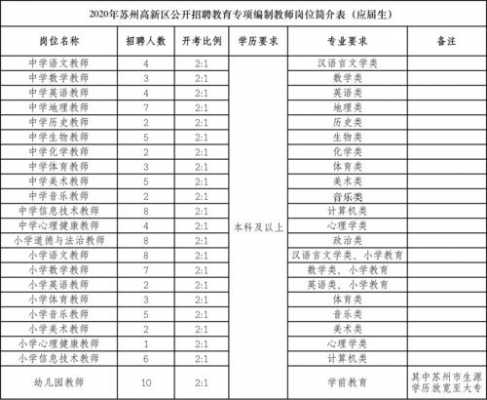 苏州编制教师所有收入（苏州教师编制一年多少钱）-图2