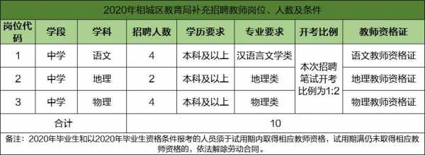 苏州编制教师所有收入（苏州教师编制一年多少钱）-图3