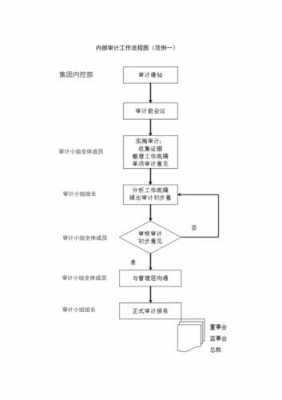 营业收入与审计目标（营业收入审计目标和审计程序）-图2