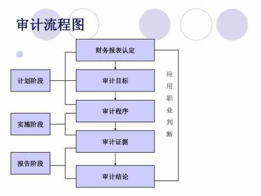 营业收入与审计目标（营业收入审计目标和审计程序）-图3