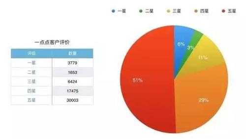 一点点收入（一点点营收）-图1