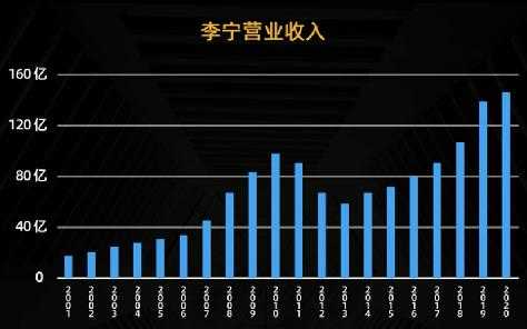 一点点收入（一点点营收）-图3